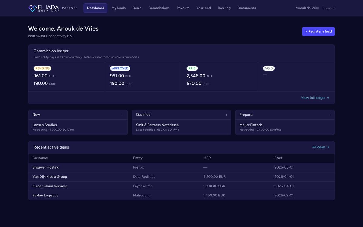 Partner portal, dashboard